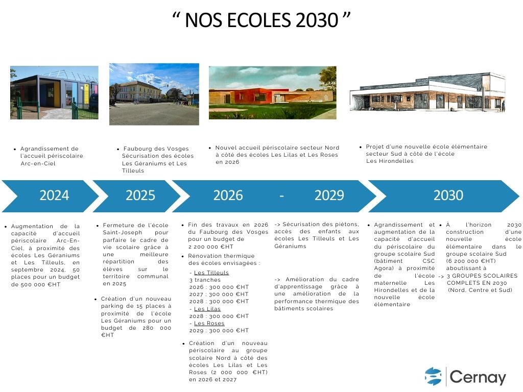 FRISE NOS ECOLES 2030